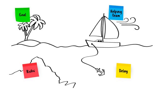 Berg Software - Agile stakeholder engagement - sailboat