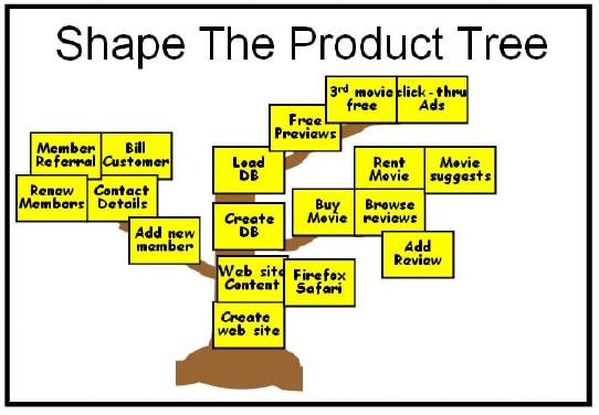 Berg Software - Agile stakeholder engagement - shape the product tree