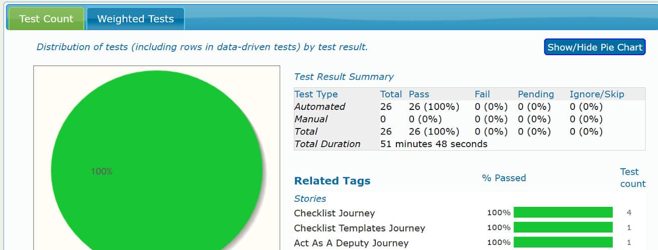 Berg Software - End-to-end tests an GitLab integration - 02 Test count
